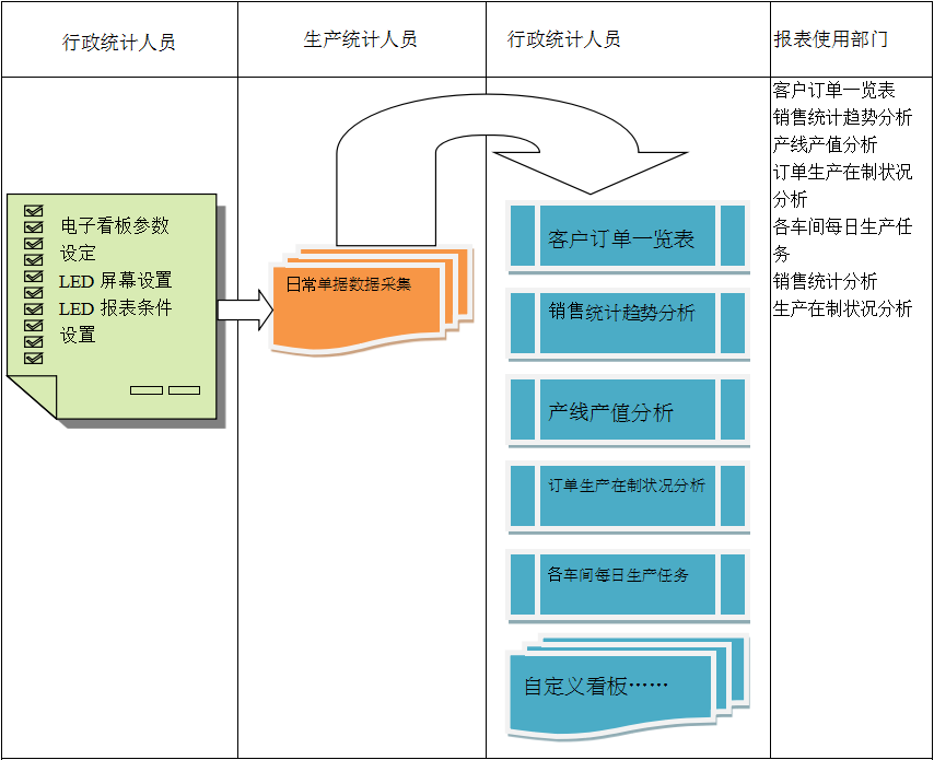 使用电商ERP米兰体育平台官方网站,米兰（中国）
进行订单管理有哪些好处?