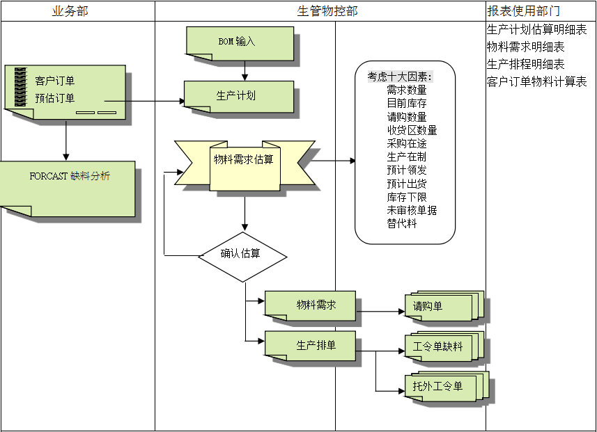 ERP米兰体育平台官方网站,米兰（中国）
的三大维度管理
