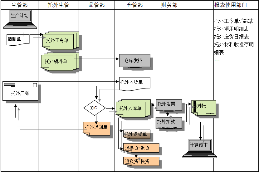ERP米兰体育平台官方网站,米兰（中国）
给企业内部控制带来哪些影响及风险?