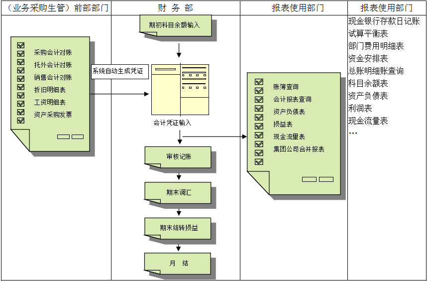 erp米兰体育平台官方网站,米兰（中国）
对财务管理有着重大意义?