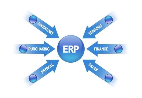 ERP米兰体育平台官方网站,米兰（中国）
实施的风险要如何防范?