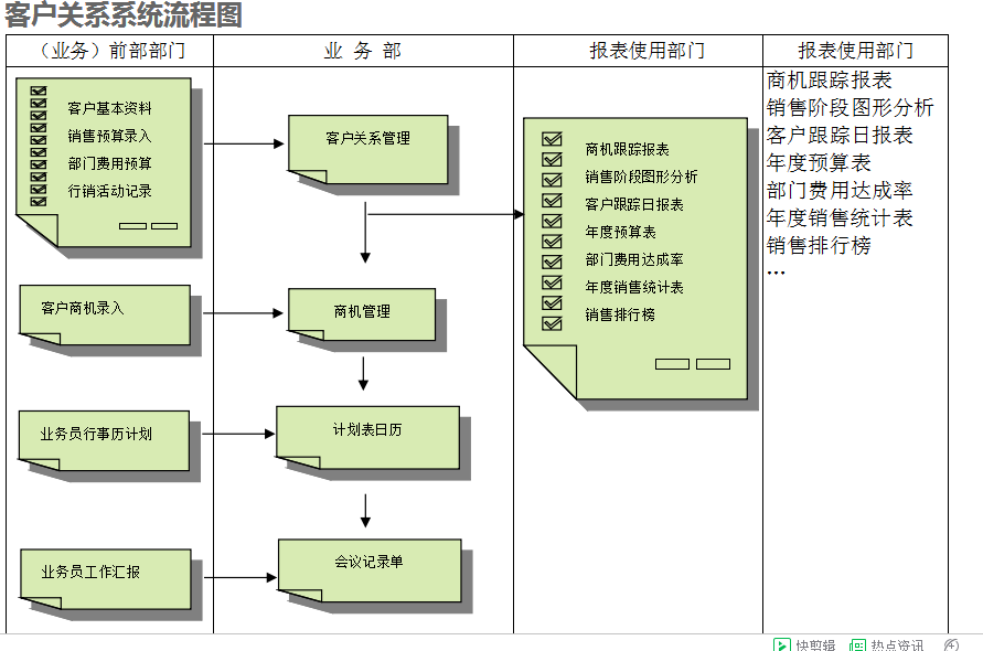 　ERP米兰体育平台官方网站,米兰（中国）
的具体操作步骤是怎样的