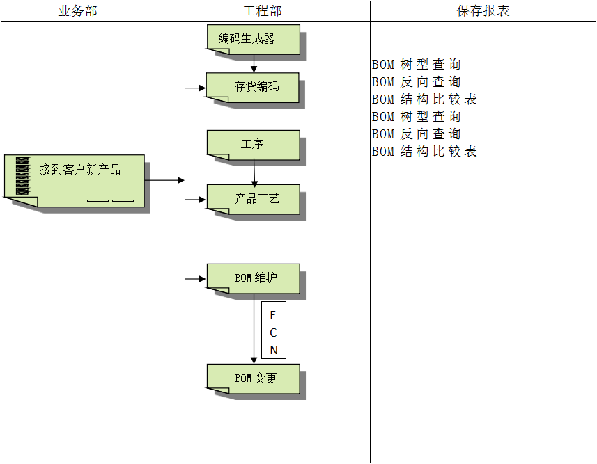 ERP米兰体育平台官方网站,米兰（中国）
具有哪些特点?
