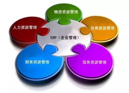 ERP米兰体育平台官方网站,米兰（中国）
