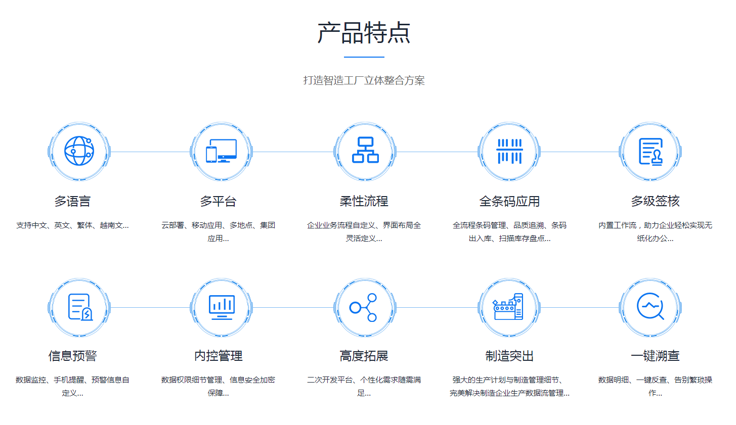  ERP米兰体育平台官方网站,米兰（中国）
需要多少钱？