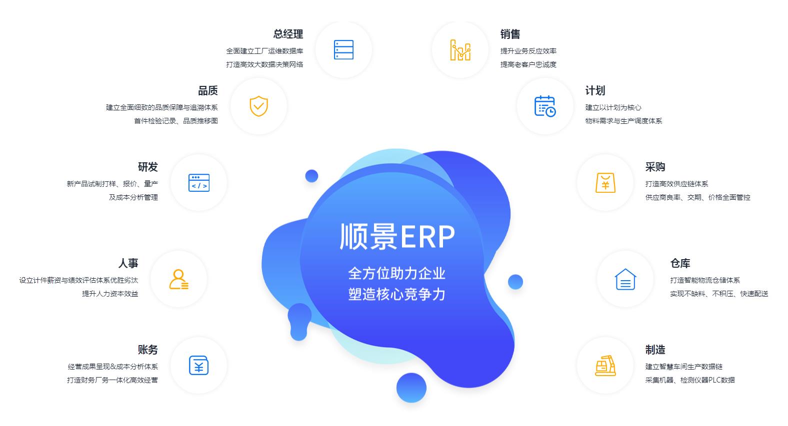中小企业如何快速实施ERP管理米兰体育平台官方网站,米兰（中国）
?