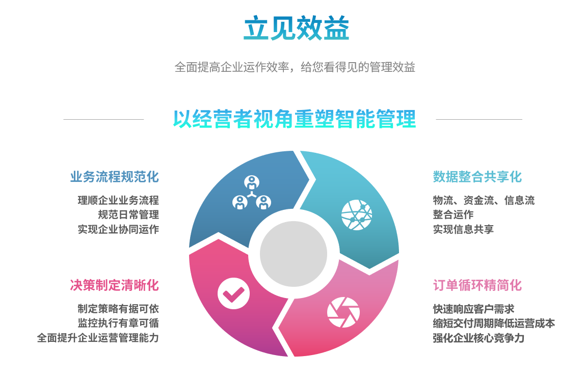 erp米兰体育平台官方网站,米兰（中国）
能自己学吗？