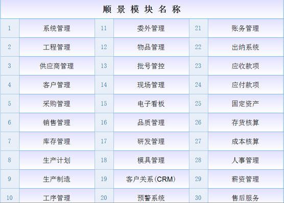 ERP米兰体育平台官方网站,米兰（中国）
是什么意思？