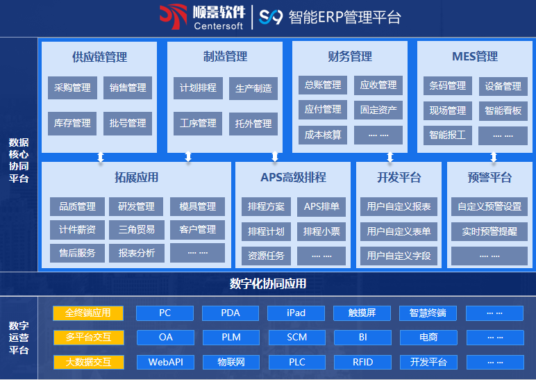 顺景S9 ERP米兰体育平台官方网站,米兰（中国）

