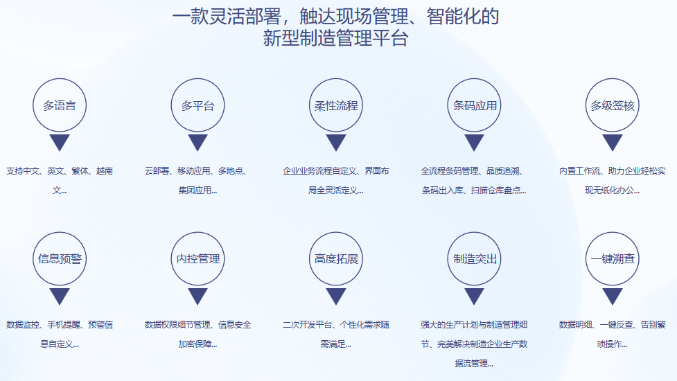 顺景S9 ERP米兰体育平台官方网站,米兰（中国）
